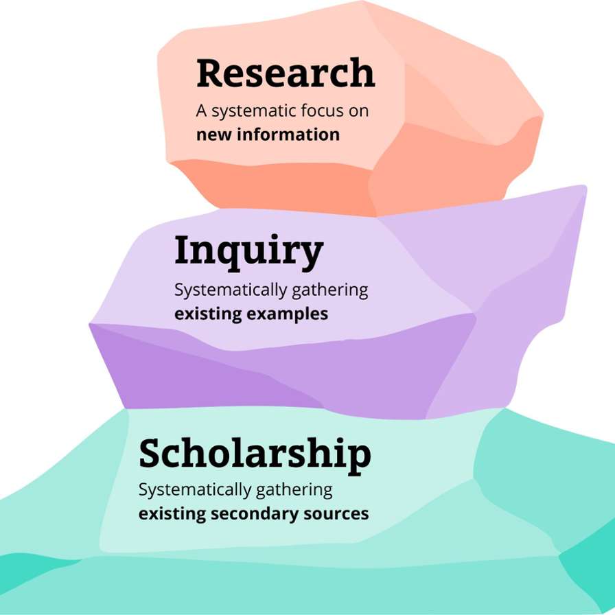 Perspectives of Research Instrument