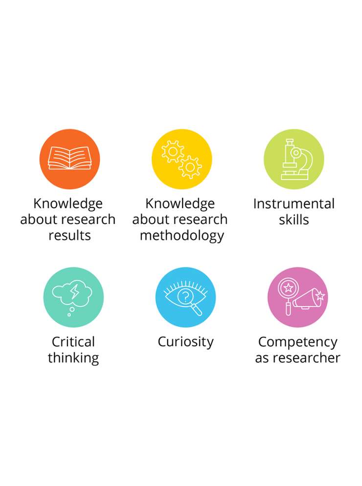 Nieuwe Aspecten van Onderzoek Instrument (NAR-T)