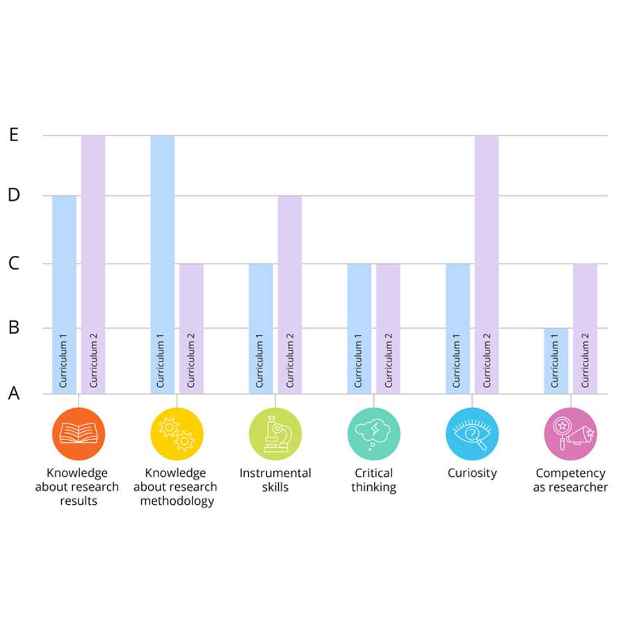 Onderzoeksniveau en Inhoud Instrument (RLC-I)