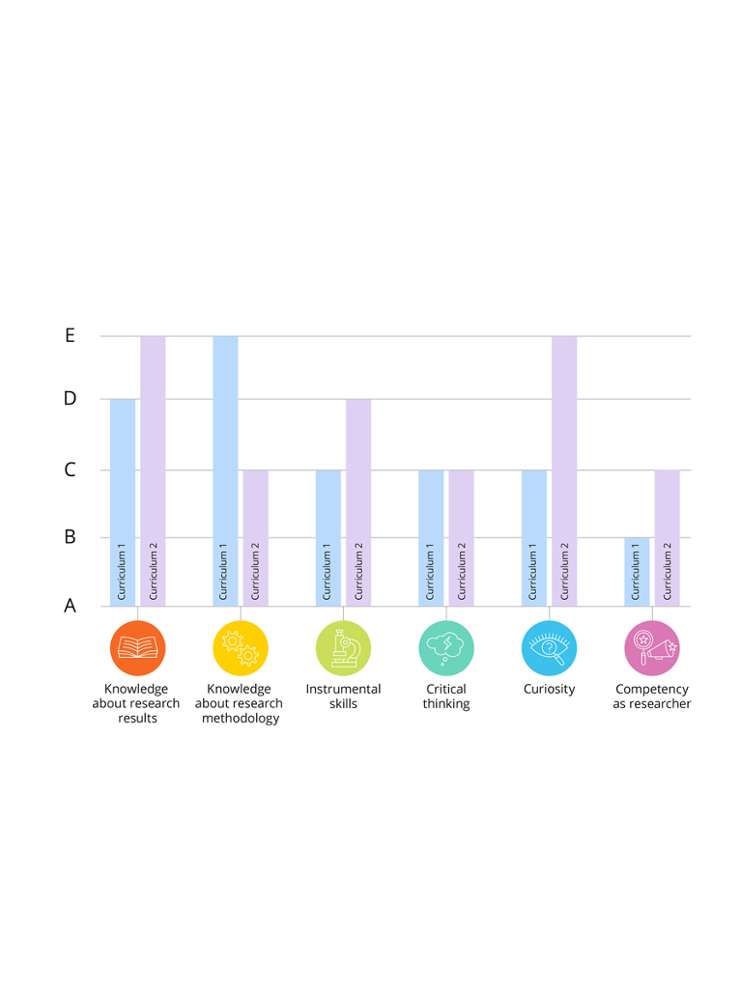 Onderzoeksniveau en Inhoud Instrument (RLC-I)