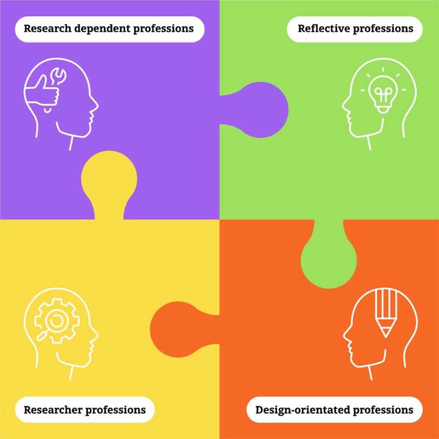 Perspectives of Professional Differences Framework