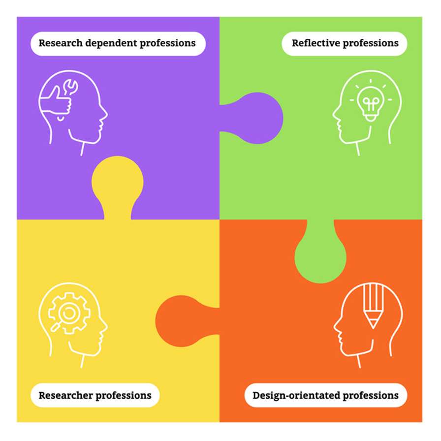 Perspectief op Professionele Verschillen framework