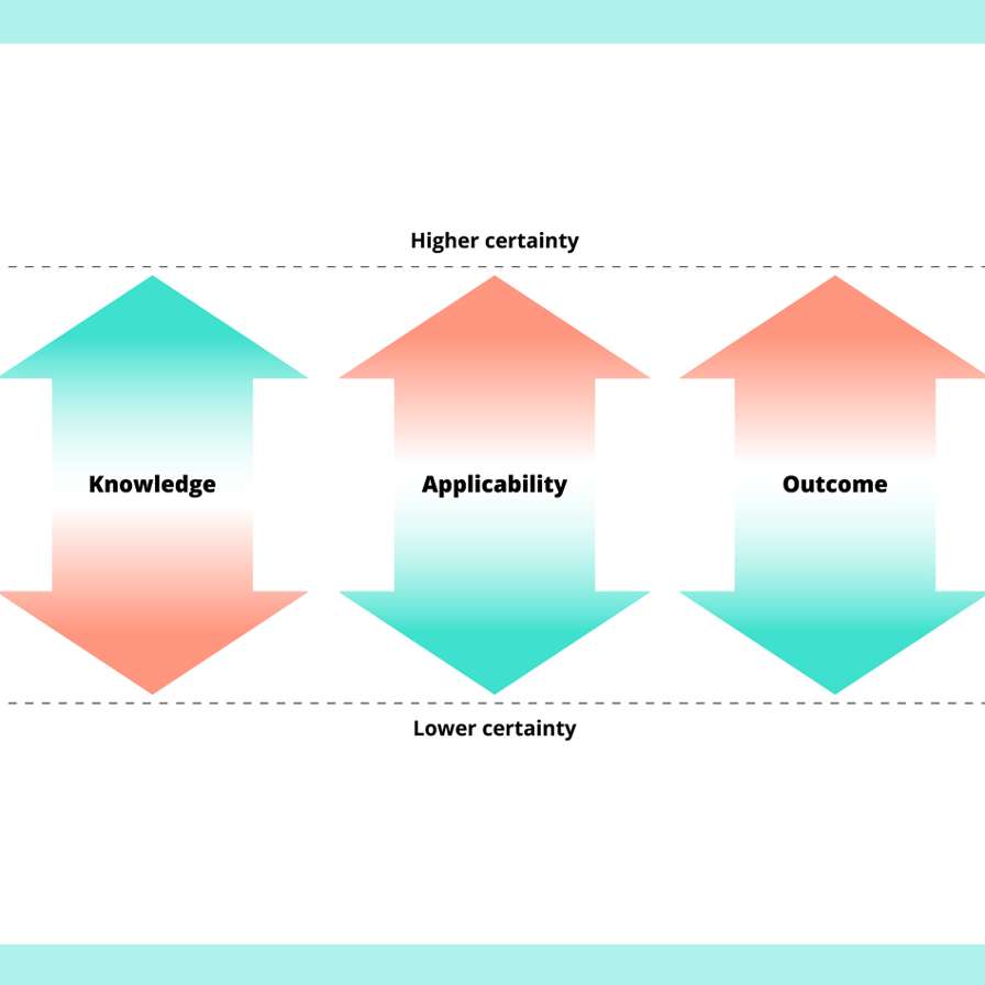 Certainty and Risk of Research Instrument
