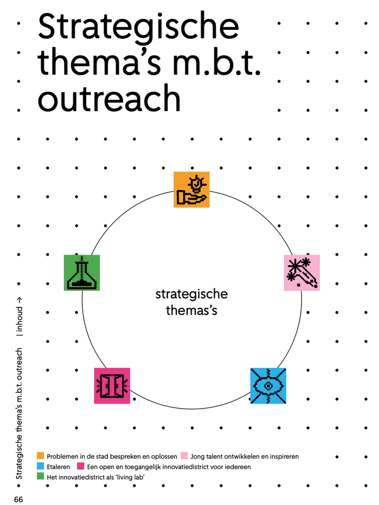Strategische thema's