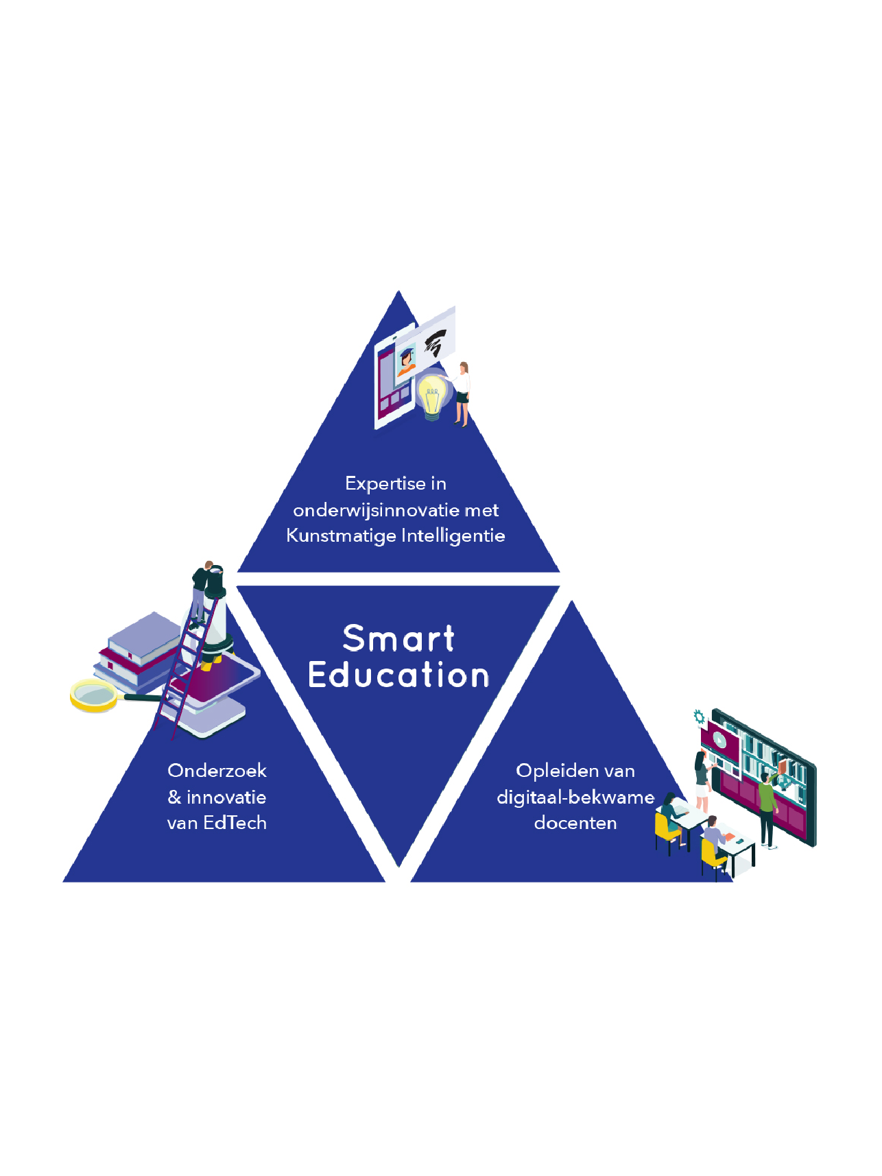 Visie lab Smart Education
