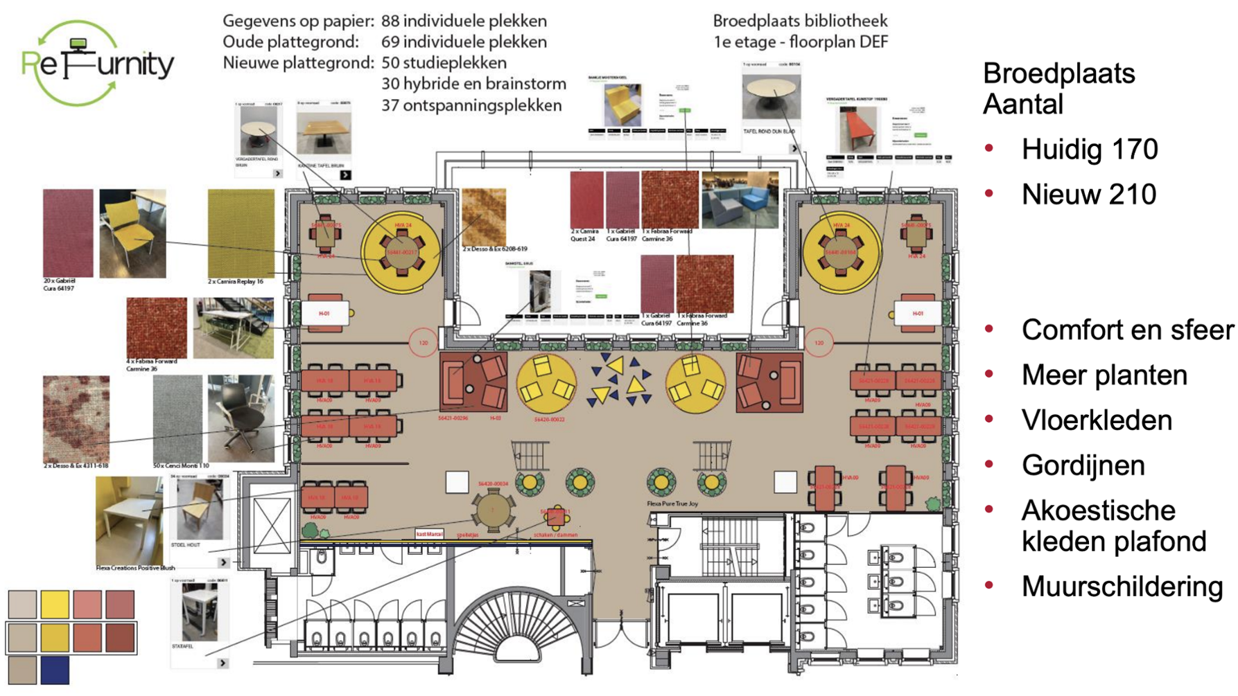 Samenwerkplekken KSH
